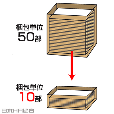 梱包単位を分散