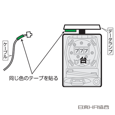 色分けでケーブル接続間違えない