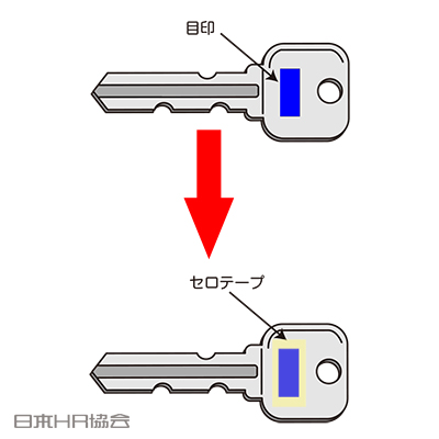 色分け・カバーで間違えない