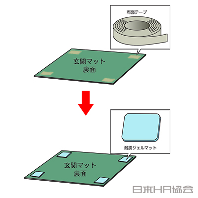 ズレ防止には耐震用品で