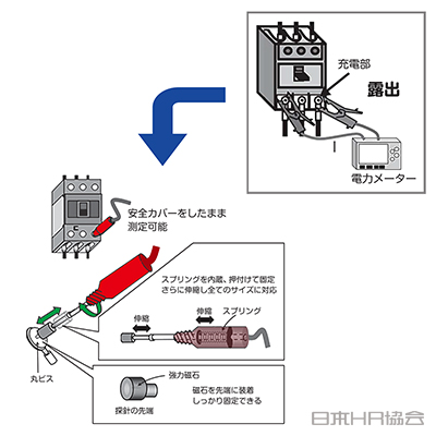 道具作って危険をなくす