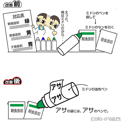 道具に直接表示 どれに使うかスグわかる