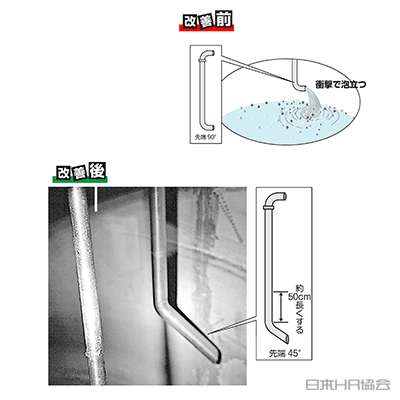 壁に沿わせて泡立ち防ぐ