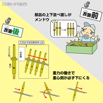 部品の向きが自然に揃う「からくり」