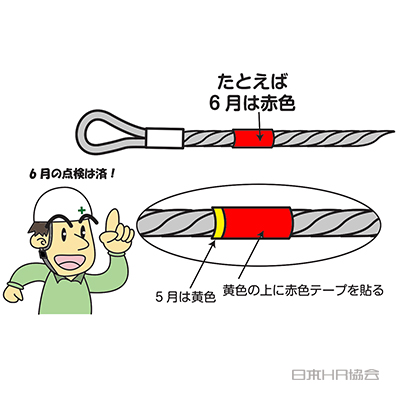 色のおかげでひと目でわかる