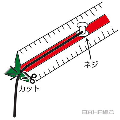 1つの治具でどんな長さもラクちんカット