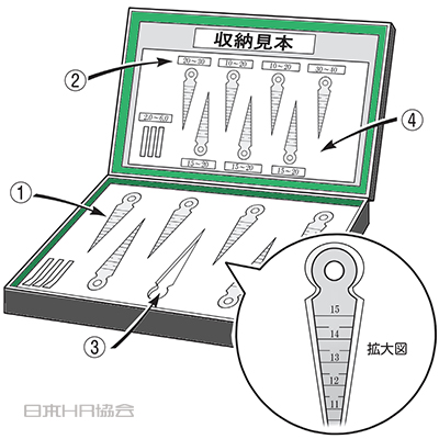 見えるわかるを徹底したゲージ収納