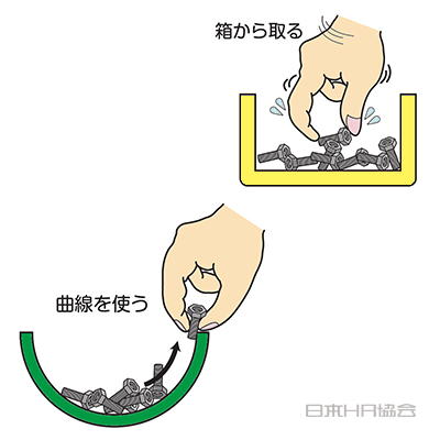 雨どいの曲線でボルト取り出しやすく