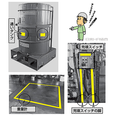 色分けでミス無し安心作業