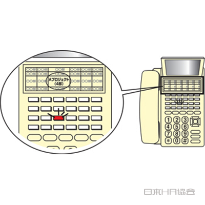 図表で電話対応迅速に