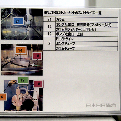 「写真+番号」の一覧表で作業時短