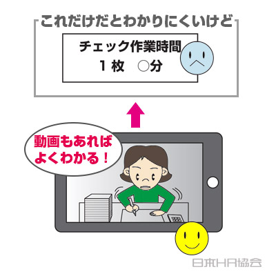 数字と動画でチェックスピード標準化