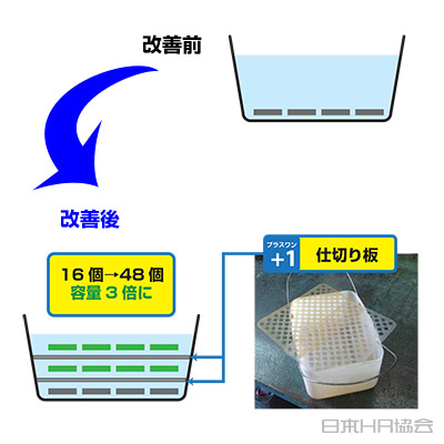かごに「仕切り」をプラス1