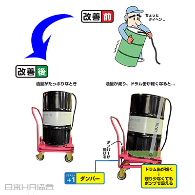 台車に「ダンパー」をプラス1