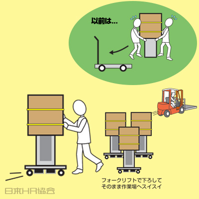 専用台車で載せ替えナシ