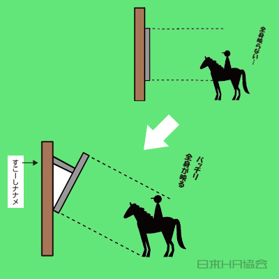 鏡をナナメに 足元見える