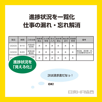 進捗を見える化