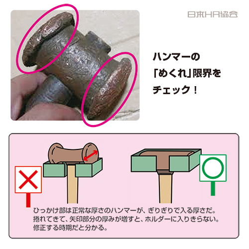 収まらなければ修正時期