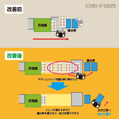 長くすれば一人でできる