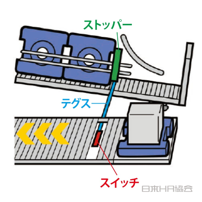 敷板を時間差で流す