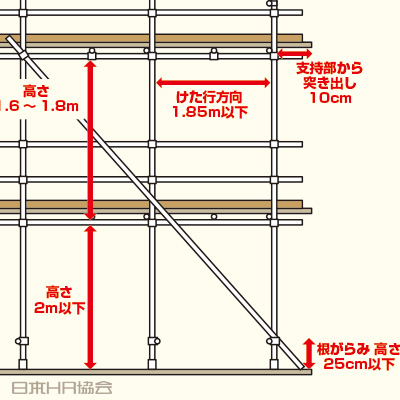 イラストで誰でも分かりやすく