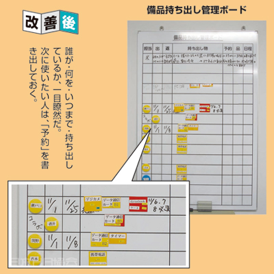 備品管理を見える化