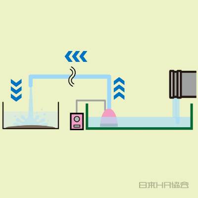 バスポンプで運搬不要