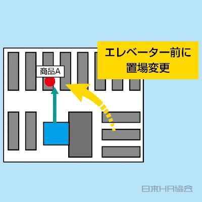 置場変更で移動短縮