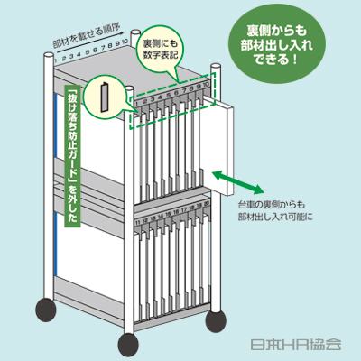 回転レスで作業負担軽減