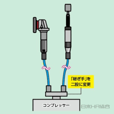 エアホースをそれぞれの工具に接続