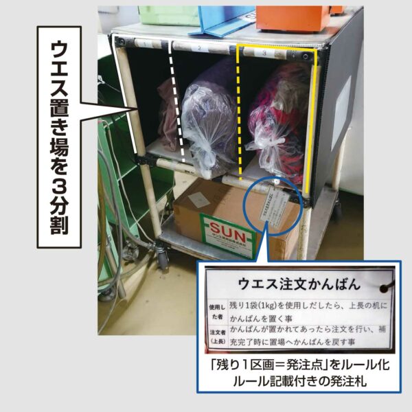 「モノが見える・発注ルール」でうっかり解消