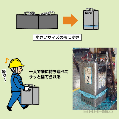 小さくすれば一人で運べる