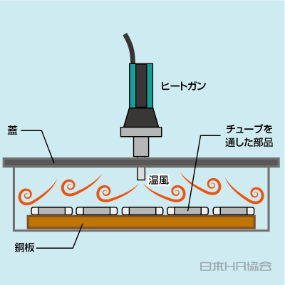 まとめて温めて作業時間短縮