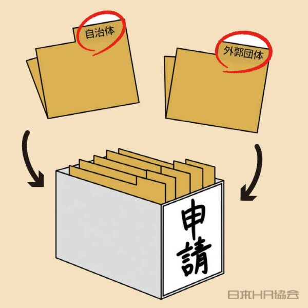 書類を細分化して保管