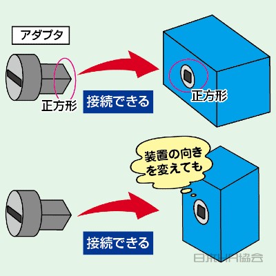接続部を正方形に変更