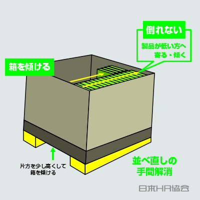 斜めにすれば倒れない