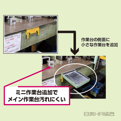 「場所を追加」で汚れにくく