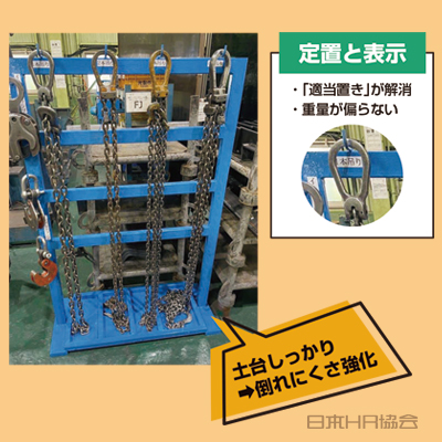 「定置と表示」で「安全＋整頓」