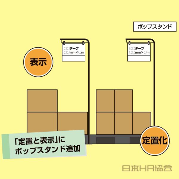 「定置と表示」にポップスタンド