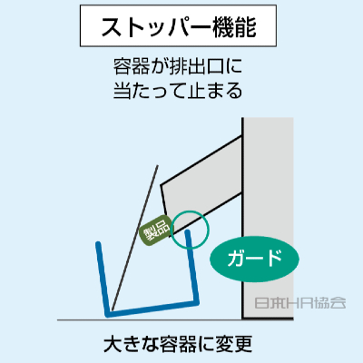 容器を大きくすれば倒れない