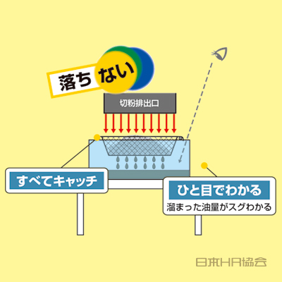 「大きな網」で落ちない