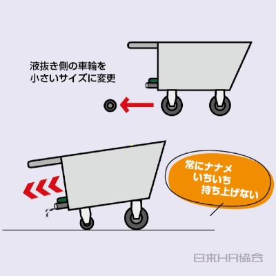 「縮小」で「ナナメ」にすれば省人化