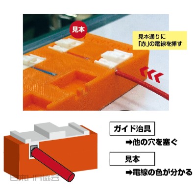 正しい穴だけ挿せるガイド治具